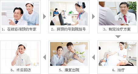 齊齊哈爾中都男科醫(yī)院